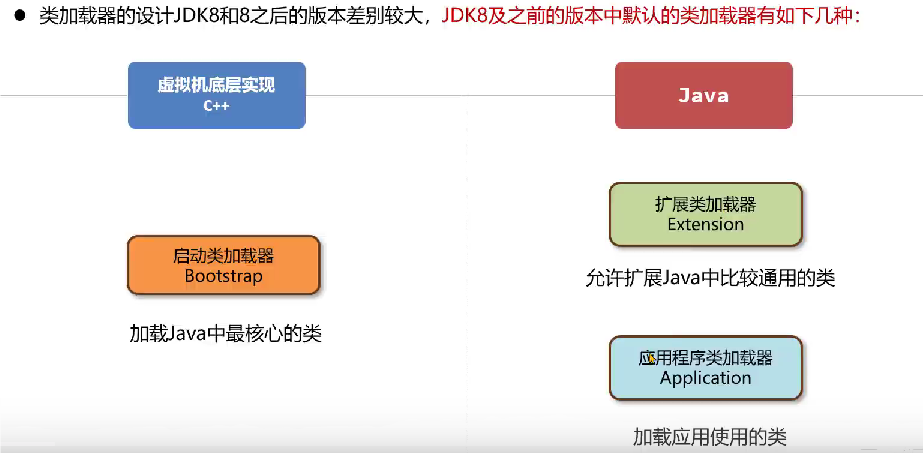 类加载器分类 3个 类加载器分类 3个