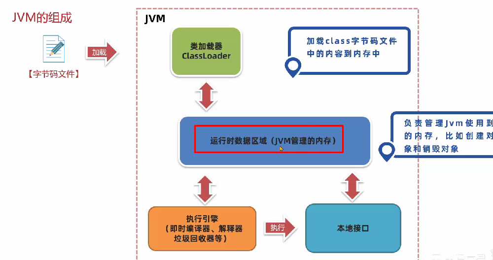 打破双亲委派机制JDBC2